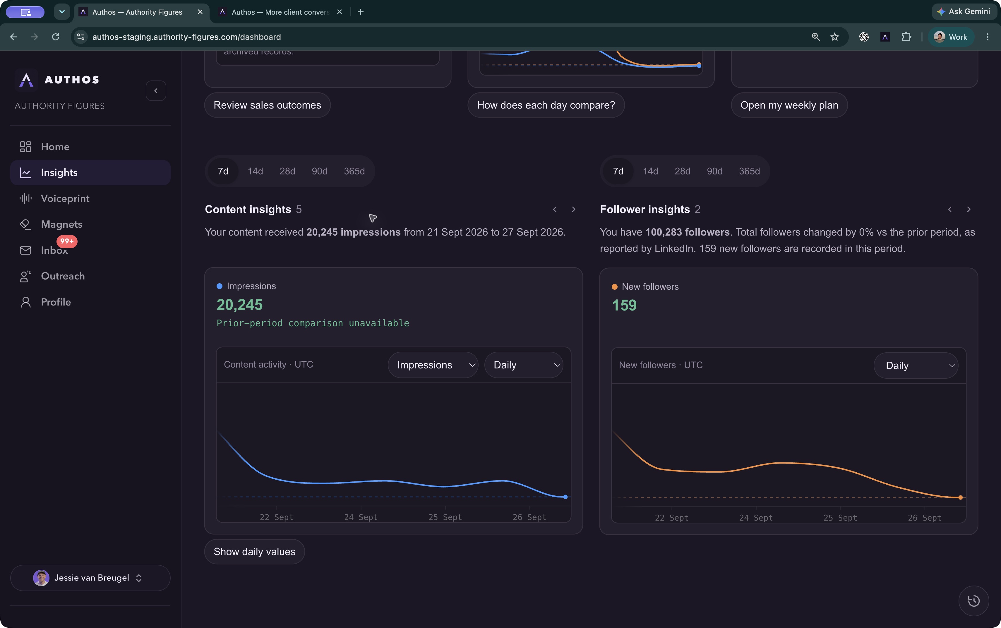 Actual Authos content and follower insights, with date filters and performance charts
